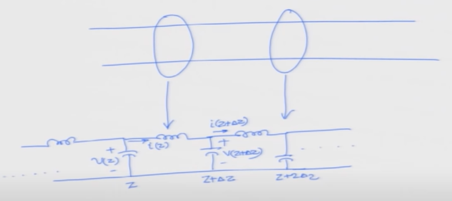 transmission line model