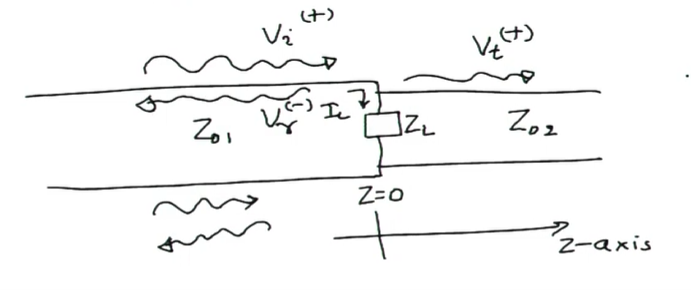 transmissiom coefficient model