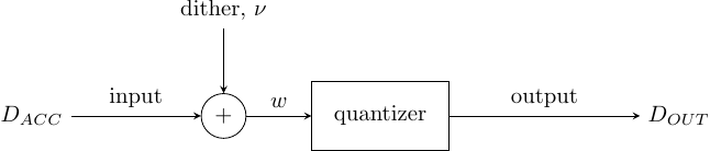 Nonsubtractively dither