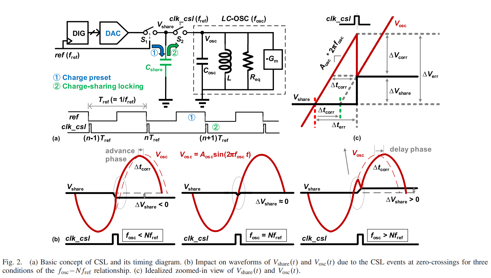 Paper A Charge-Sharing Locking Technique With a General Phase Noise ...